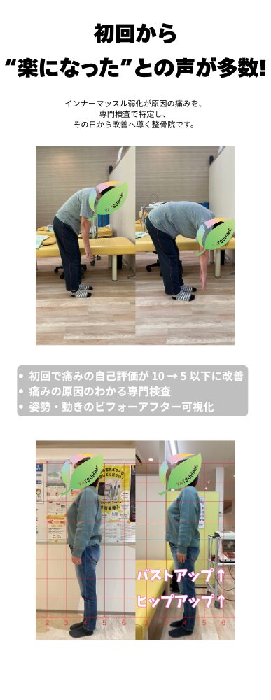 他の整骨院さんで回復が難しかったみなさまへ。首・肩・腰・膝の慢性的な痛みを痛みの原因のわかる検査を行い、骨格改善×深部体温アップで根本改善へ導きます。冷え性・姿勢のねじれ・関節の痛みなども私たちにお任せください。